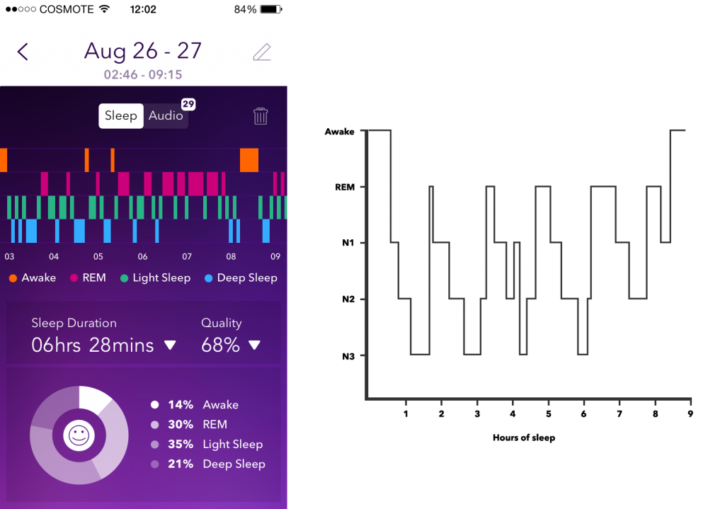 How To Use Pillow Sleep App at Mario Hughes blog