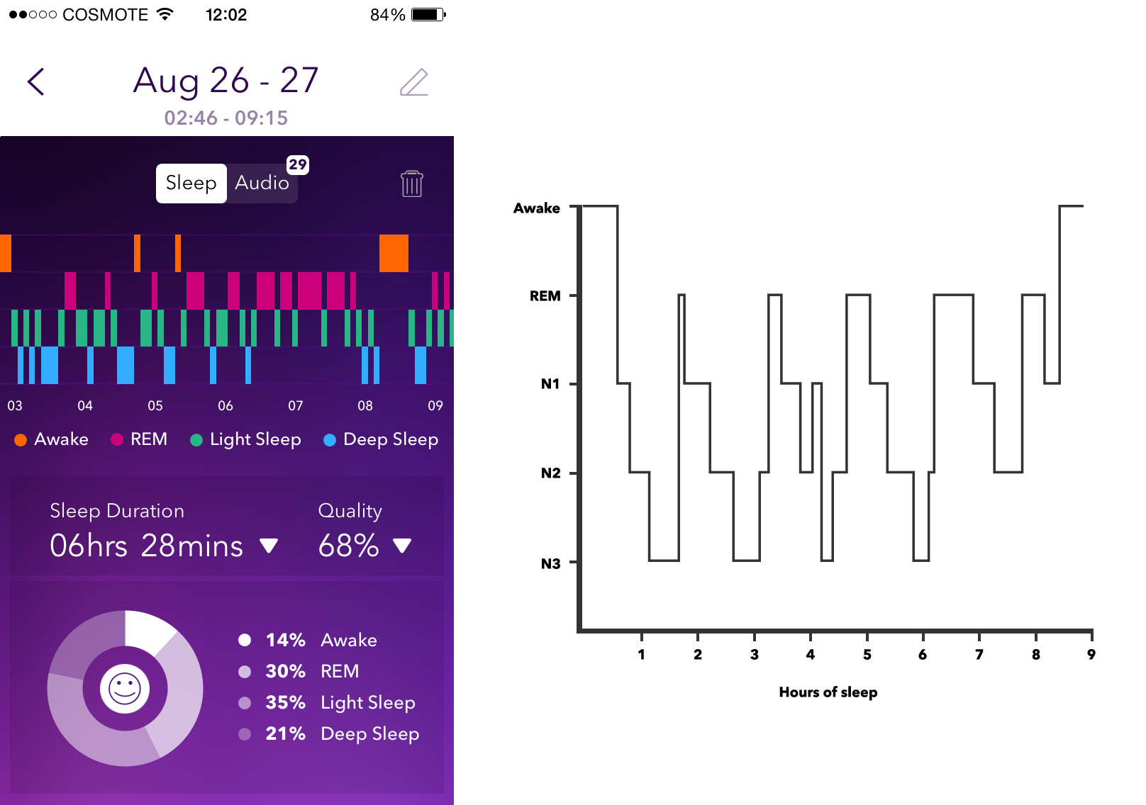 Visualising Your Sleep With Pillow Neybox