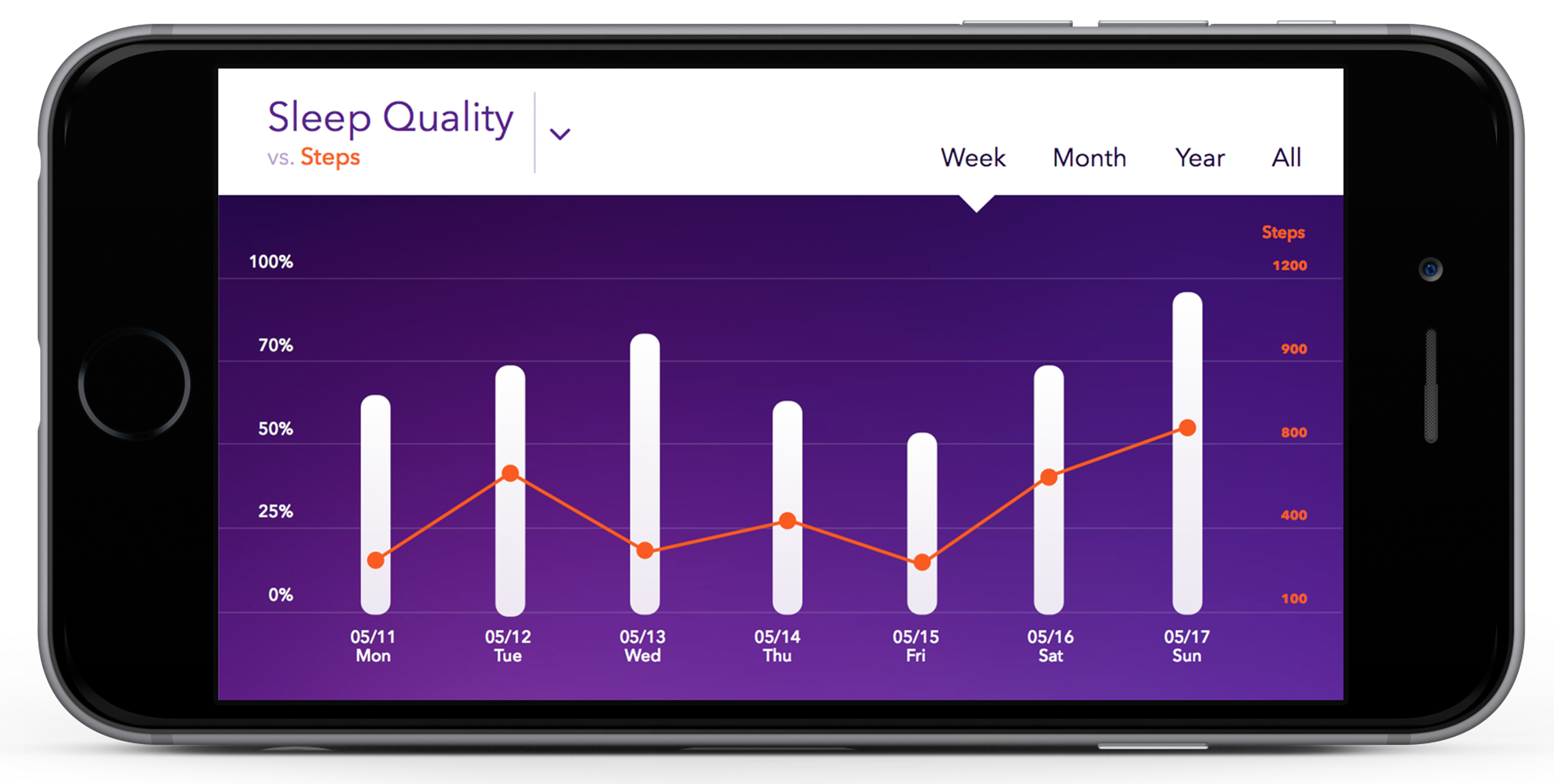 Pillow Automatic Sleep Tracker for the Apple Watch, iPhone and iPad